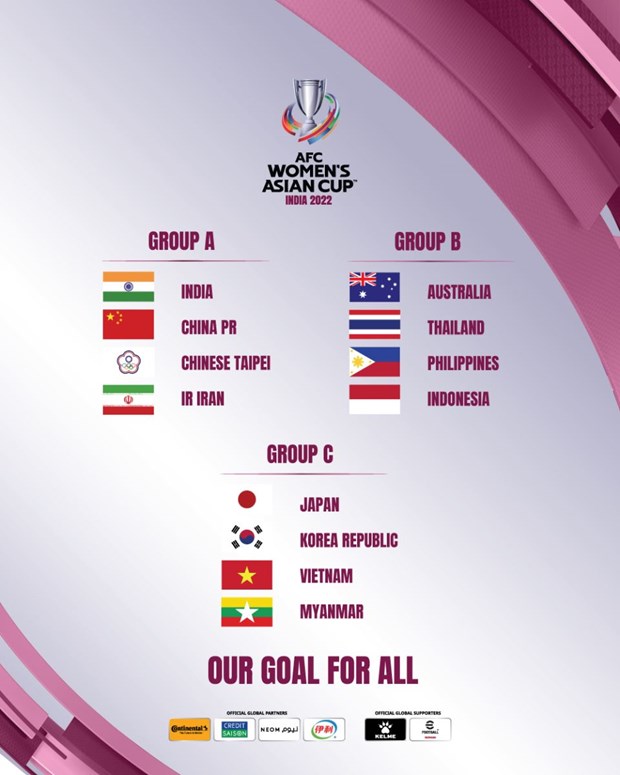 Coupe d Asie féminine de football l équipe du Vietnam figure dans le groupe C